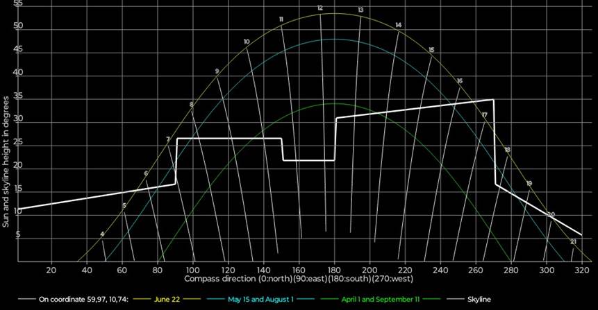Et bilde som inneholder tekst, skjermbilde, diagram
Automatisk generert beskrivelse