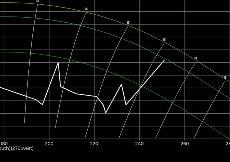 Et bilde som inneholder skjermbilde, tekst, line, diagram

Automatisk generert beskrivelse