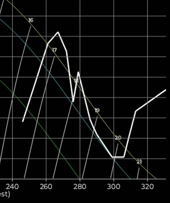 Et bilde som inneholder tekst, skjermbilde, Plottdiagram, diagram

Automatisk generert beskrivelse