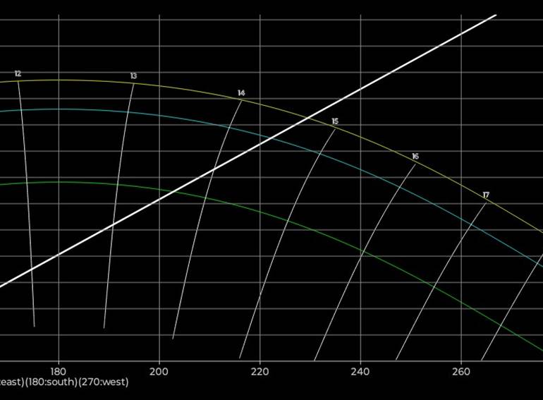 Et bilde som inneholder skjermbilde, line, diagram, sort

Automatisk generert beskrivelse