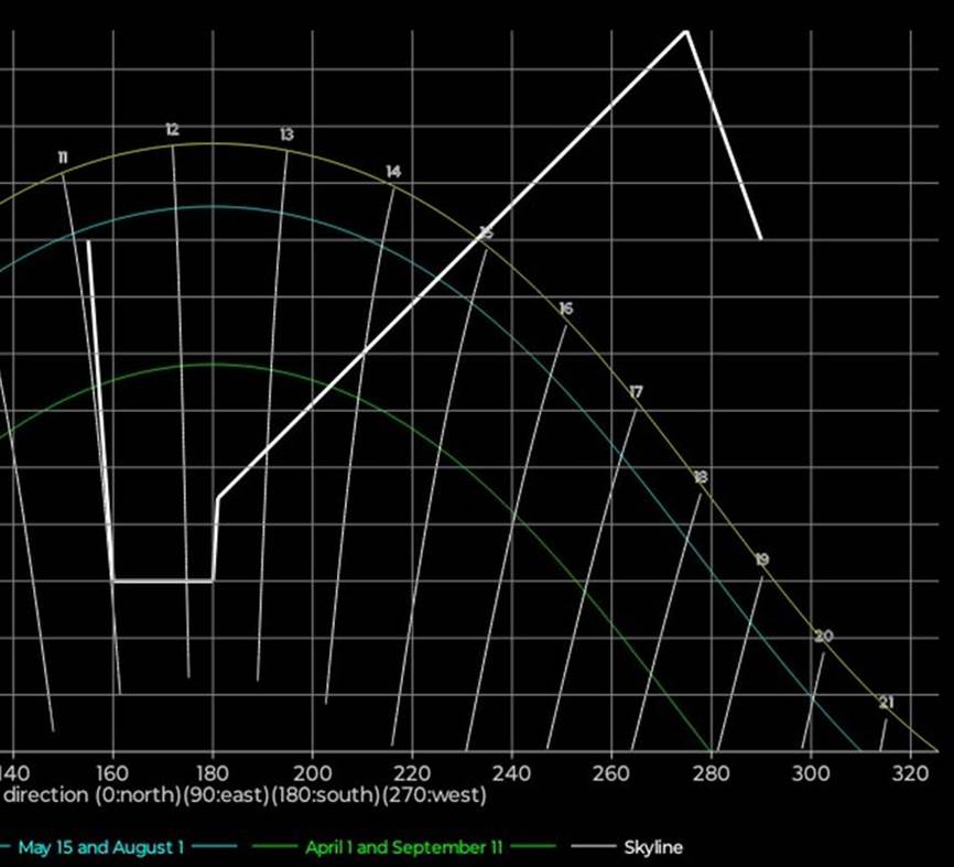 Et bilde som inneholder skjermbilde, line, diagram, Plottdiagram

Automatisk generert beskrivelse