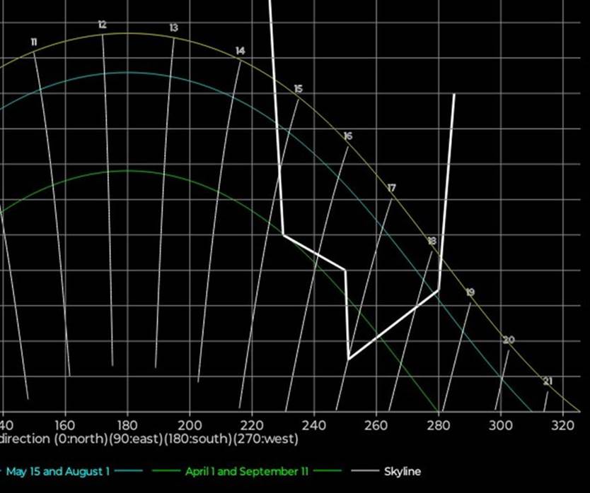 Et bilde som inneholder skjermbilde, line, diagram, kunst

Automatisk generert beskrivelse