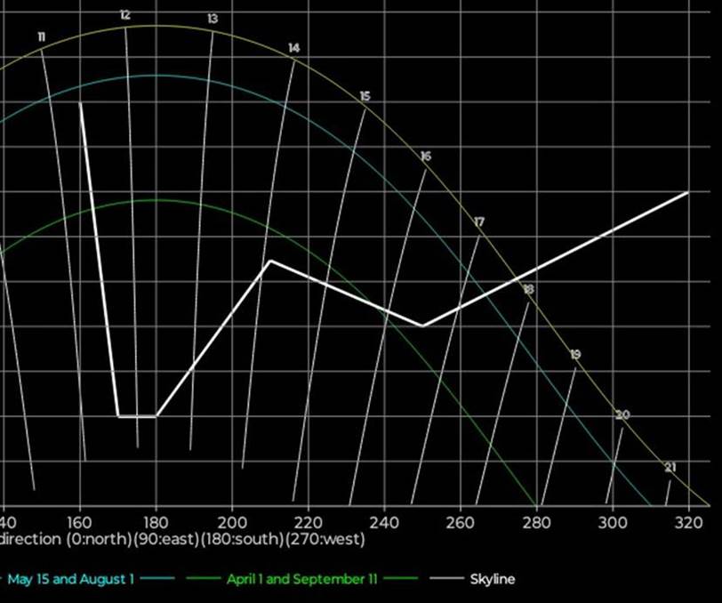 Et bilde som inneholder skjermbilde, line, diagram, astronomi

Automatisk generert beskrivelse