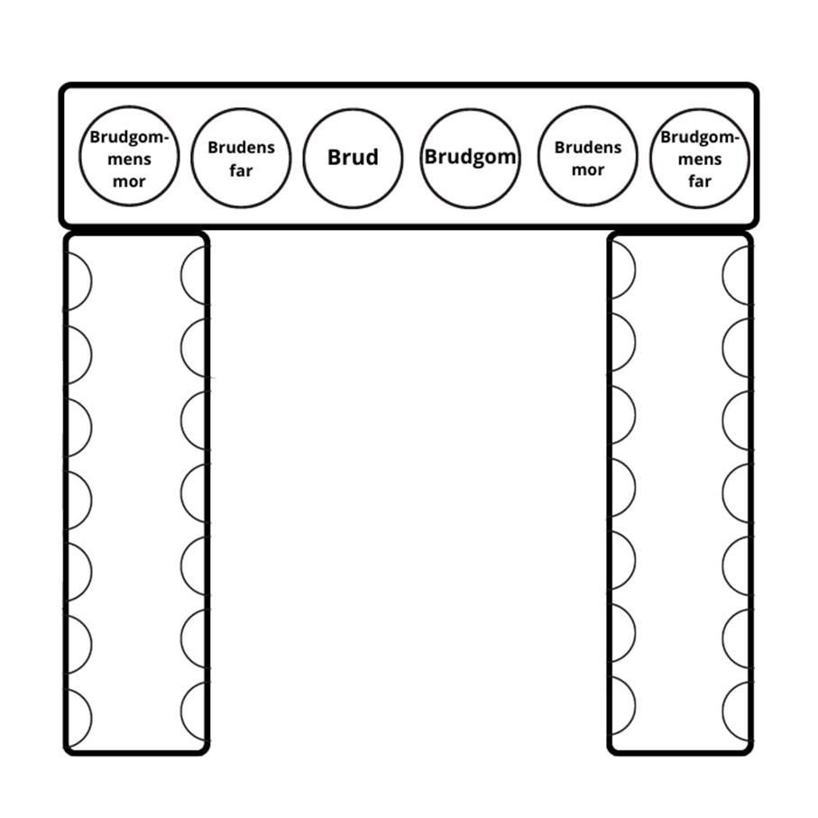 Bordplassering bryllup - Finn beste oppsett | Bryllupsplanen - Planlegg ...