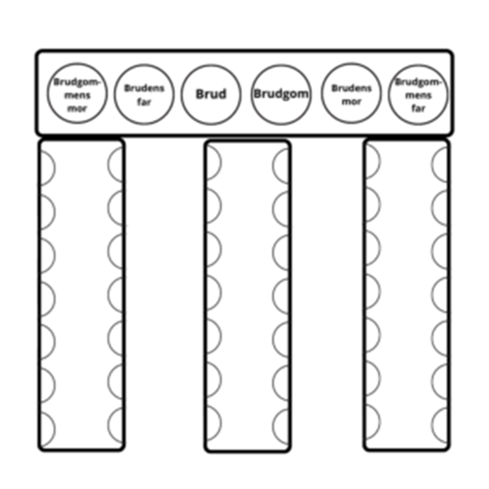 Bordplassering bryllup - Finn beste oppsett | Bryllupsplanen - Planlegg ...