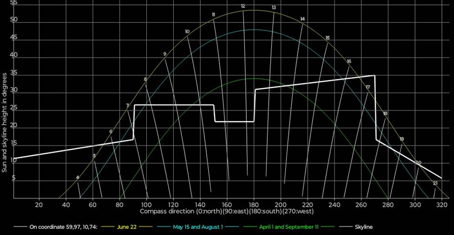 Et bilde som inneholder tekst, skjermbilde, diagram
Automatisk generert beskrivelse