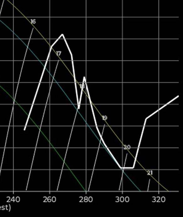 Et bilde som inneholder tekst, skjermbilde, Plottdiagram, diagram
Automatisk generert beskrivelse