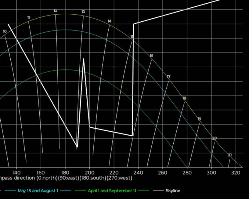 Et bilde som inneholder tekst, skjermbilde, diagram, Plottdiagram

Automatisk generert beskrivelse