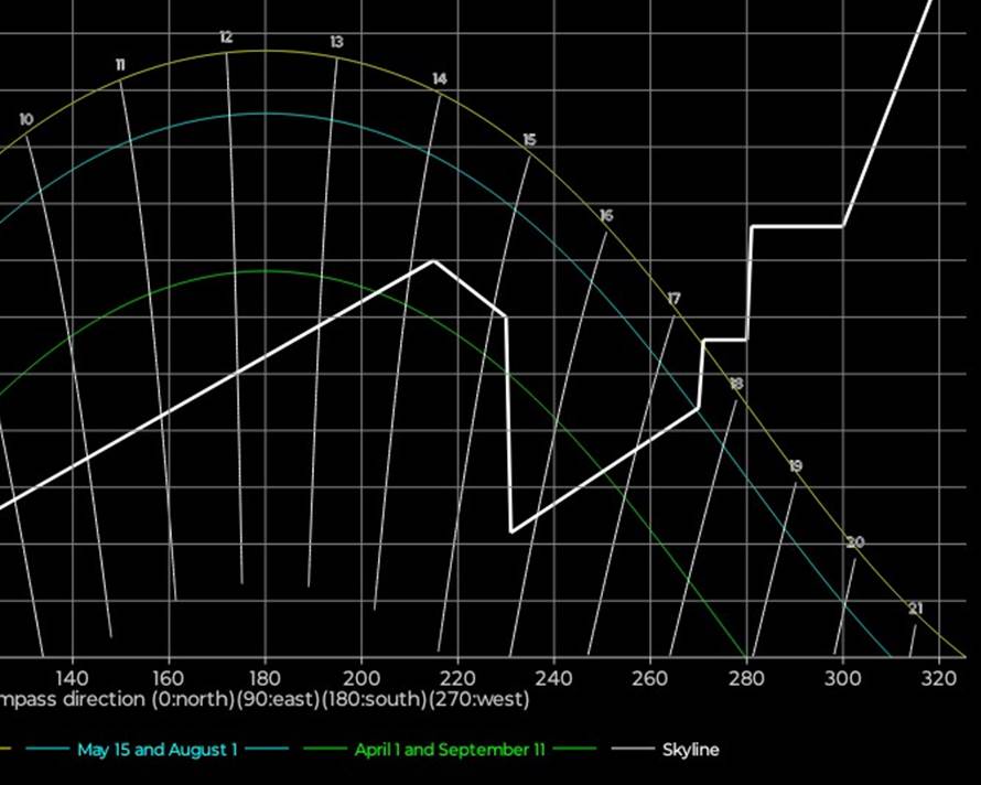 Et bilde som inneholder tekst, skjermbilde, diagram, Plottdiagram

Automatisk generert beskrivelse