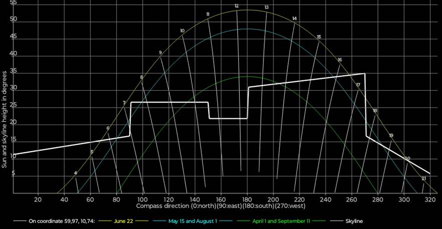 Et bilde som inneholder tekst, skjermbilde, diagram
Automatisk generert beskrivelse